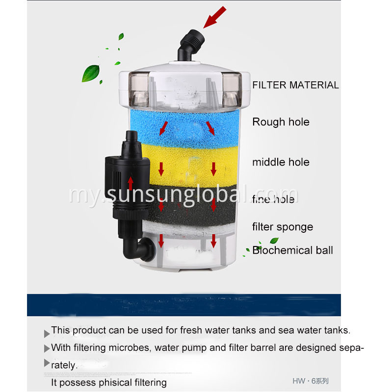 Pump ဖြင့် Sunsun ပြင်ပရေစစ်ထုတ်သည့်ဗူး